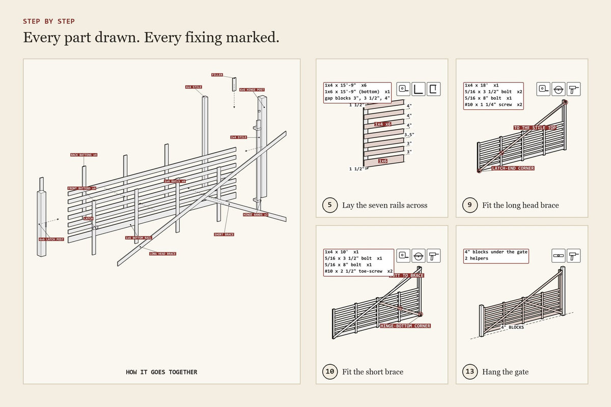 Step-by-step assembly drawings from the classic 16-ft board farm gate plan