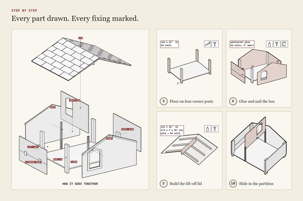 Step-by-step assembly drawings from the dog houses — three designs plan