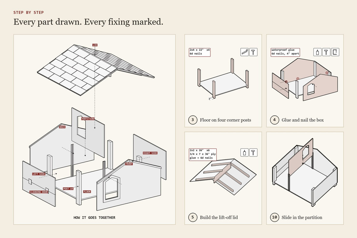Step-by-step assembly drawings from the dog houses — three designs plan