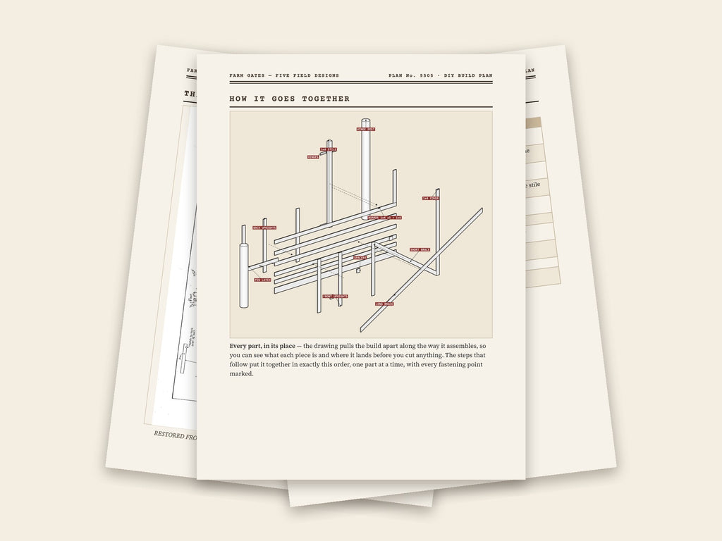 Inside the farm gates — five field designs plan: original sheet, exploded drawing and assembly steps