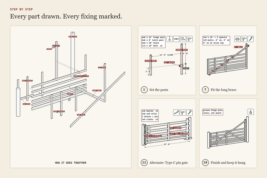 Step-by-step assembly drawings from the farm gates — five field designs plan