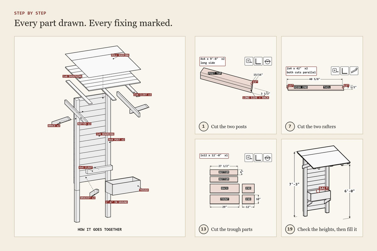Step-by-step assembly drawings from the livestock saltbox shelter plan