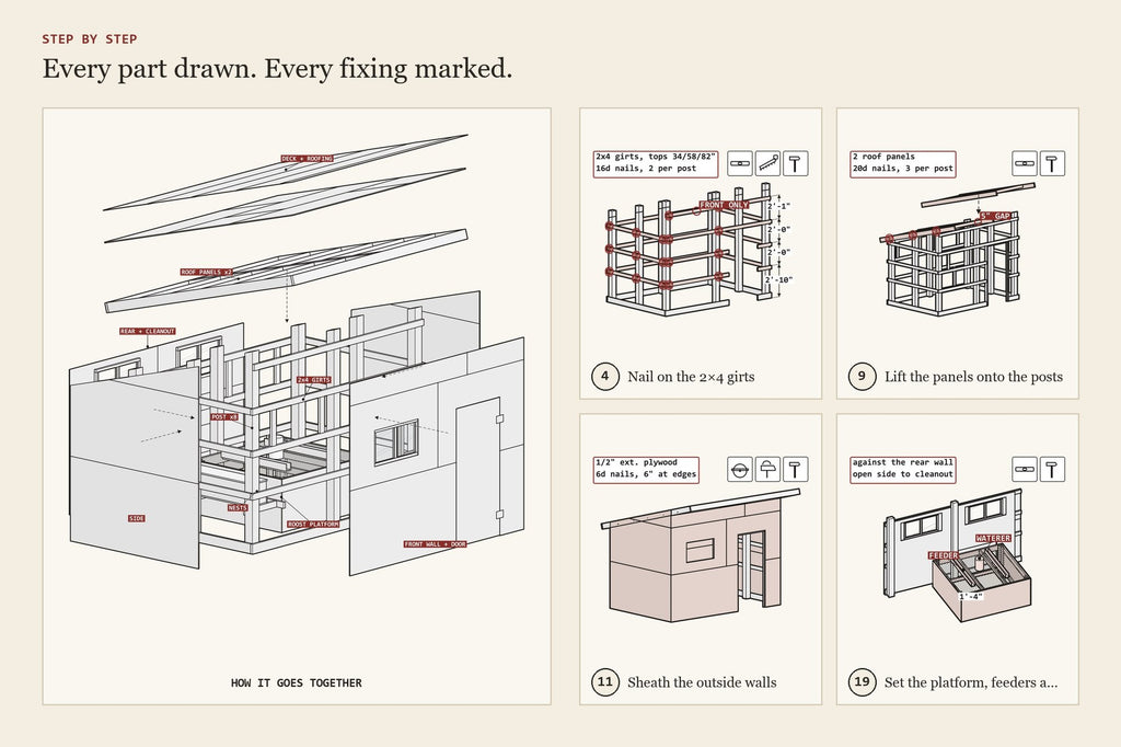 Step-by-step assembly drawings from the small poultry house · 25–40 layers plan