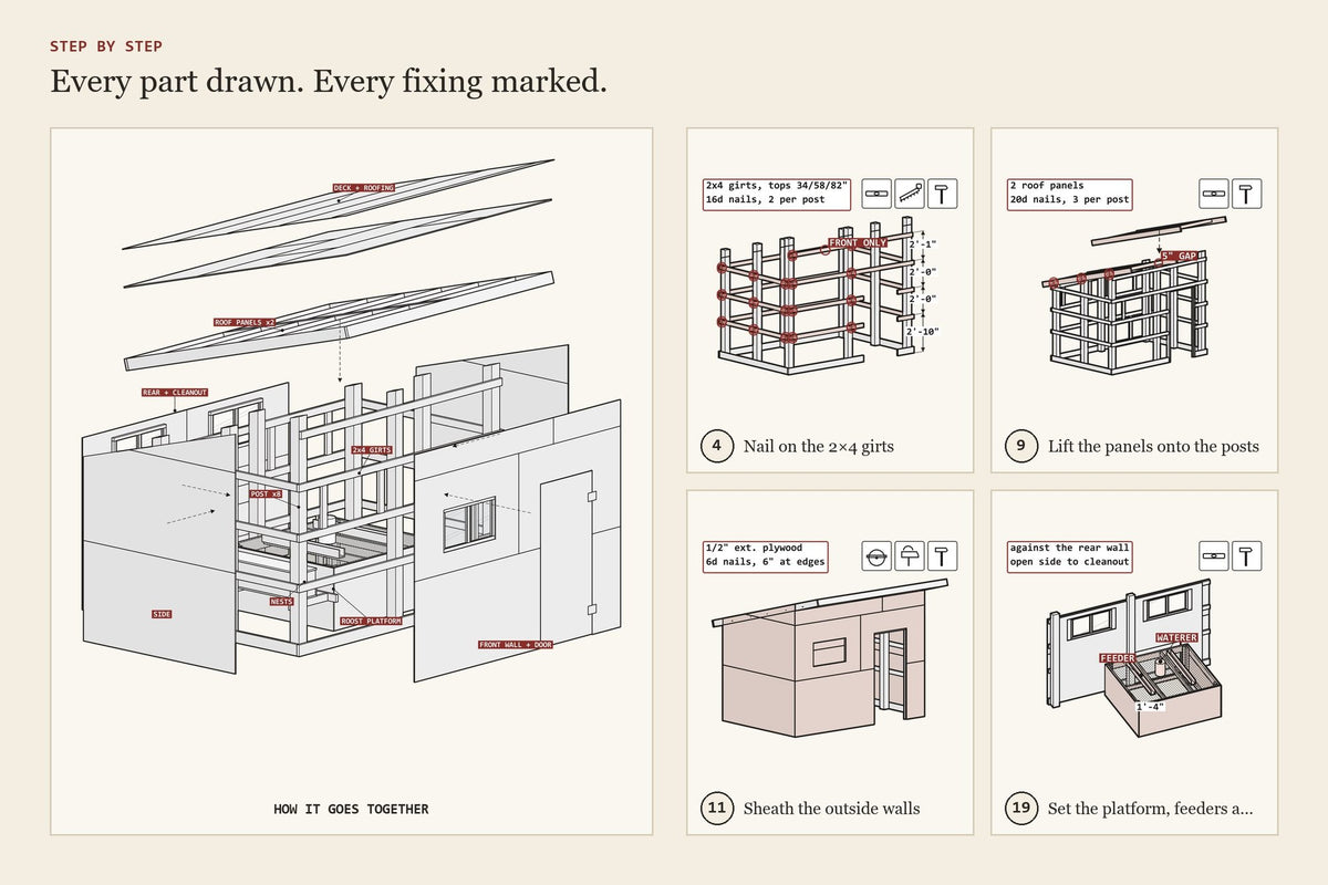 Step-by-step assembly drawings from the small poultry house · 25–40 layers plan