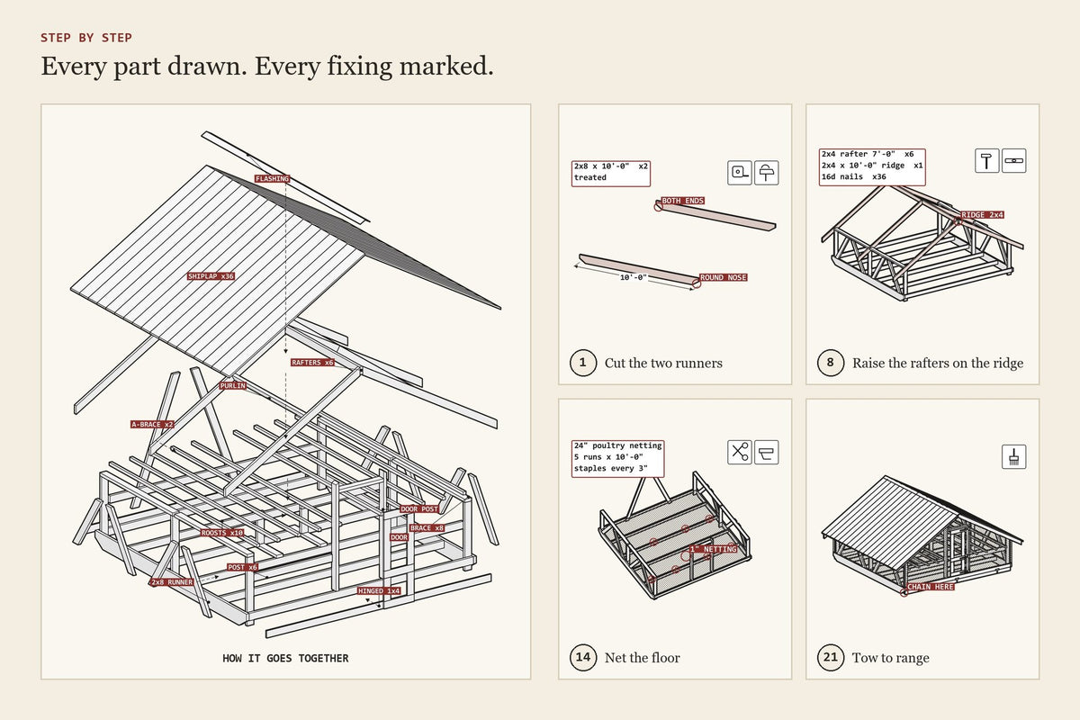 Step-by-step assembly drawings from the summer range poultry shelter plan