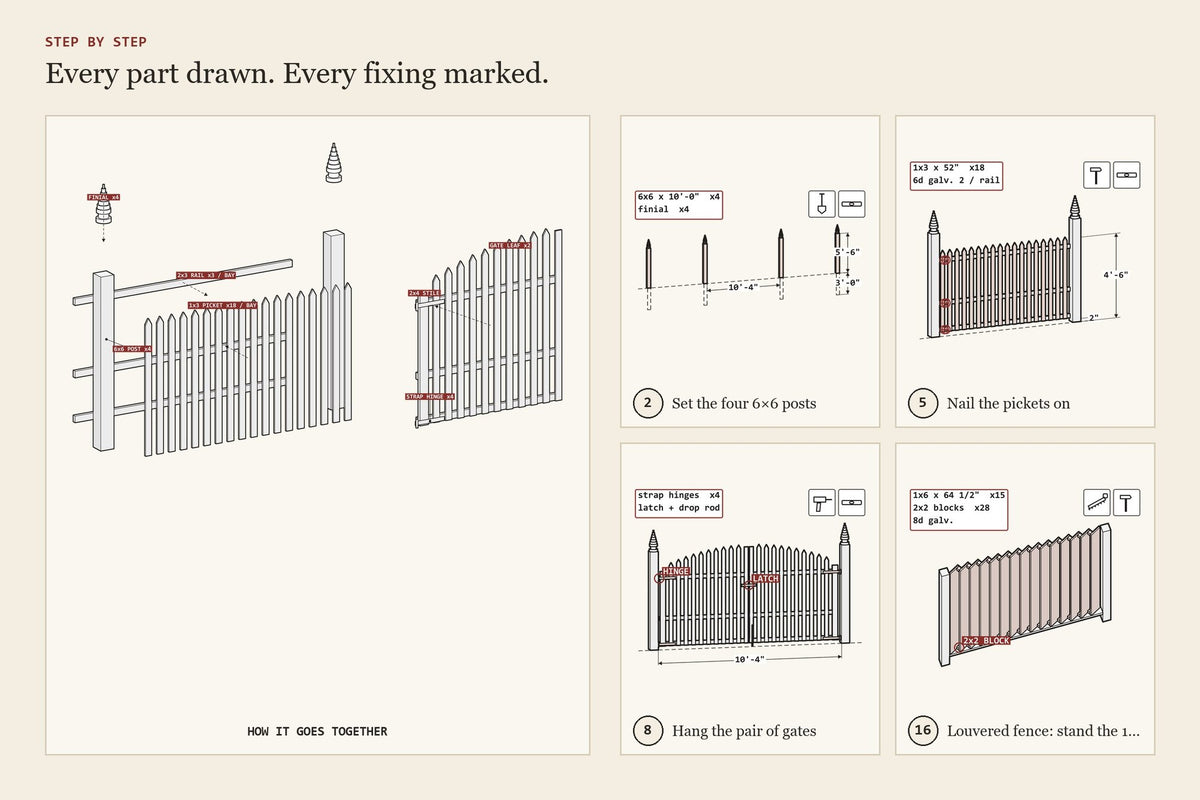 Step-by-step assembly drawings from the types of wood fencing plan